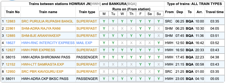 howrah-bankura train